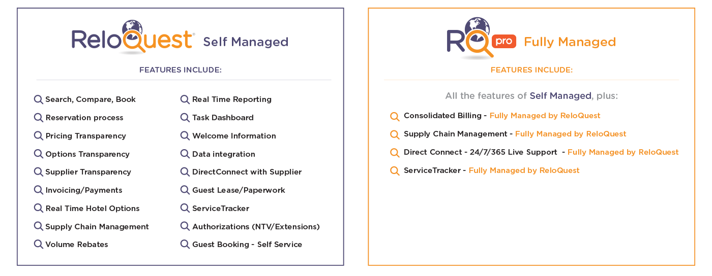 ReloQuest - Self Managed vs Fully Managed